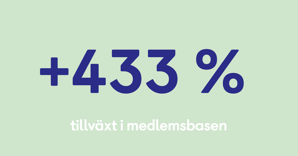 Case: Driva Eget - co-member AB